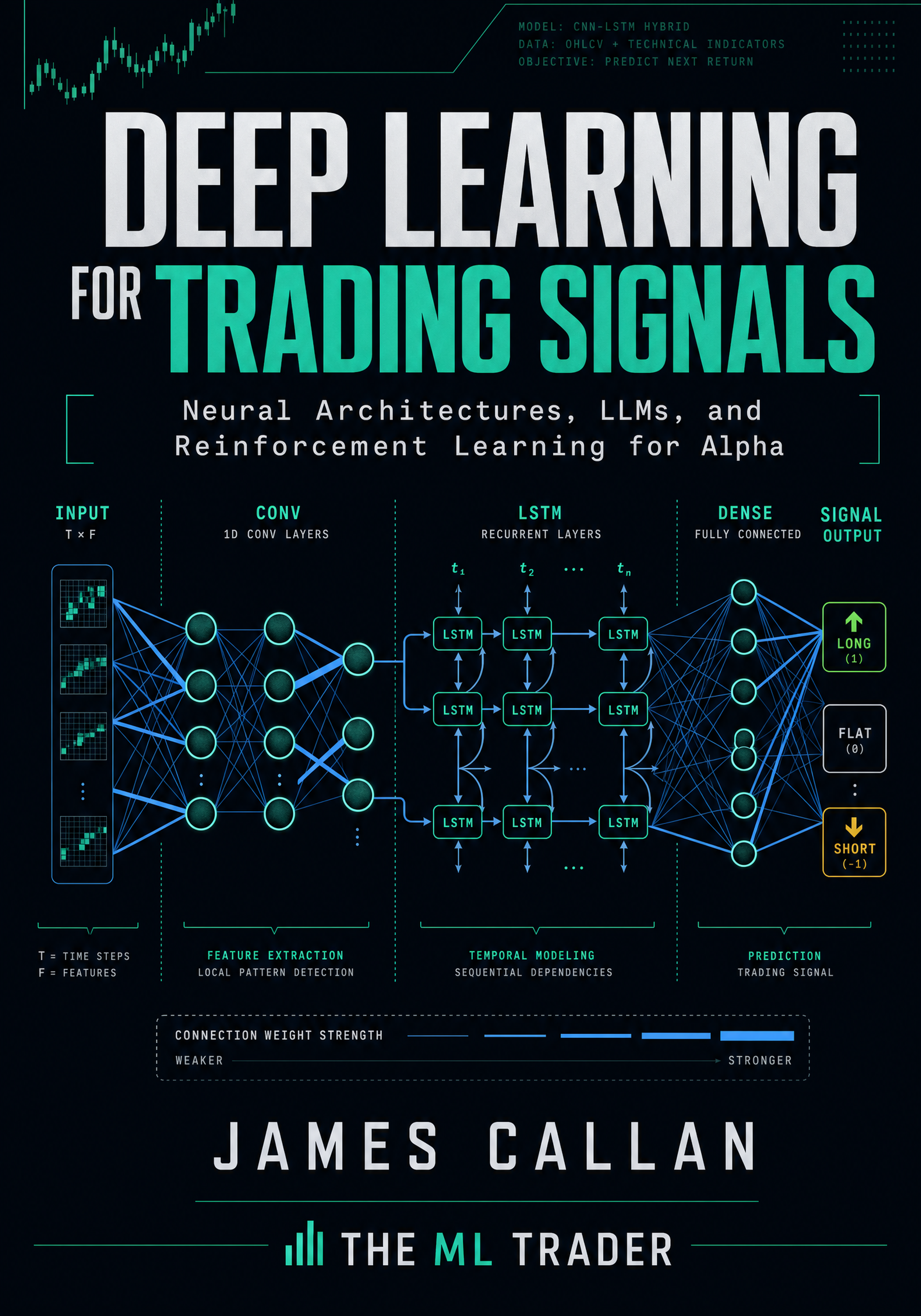 Deep Learning for Trading Signals - Related product