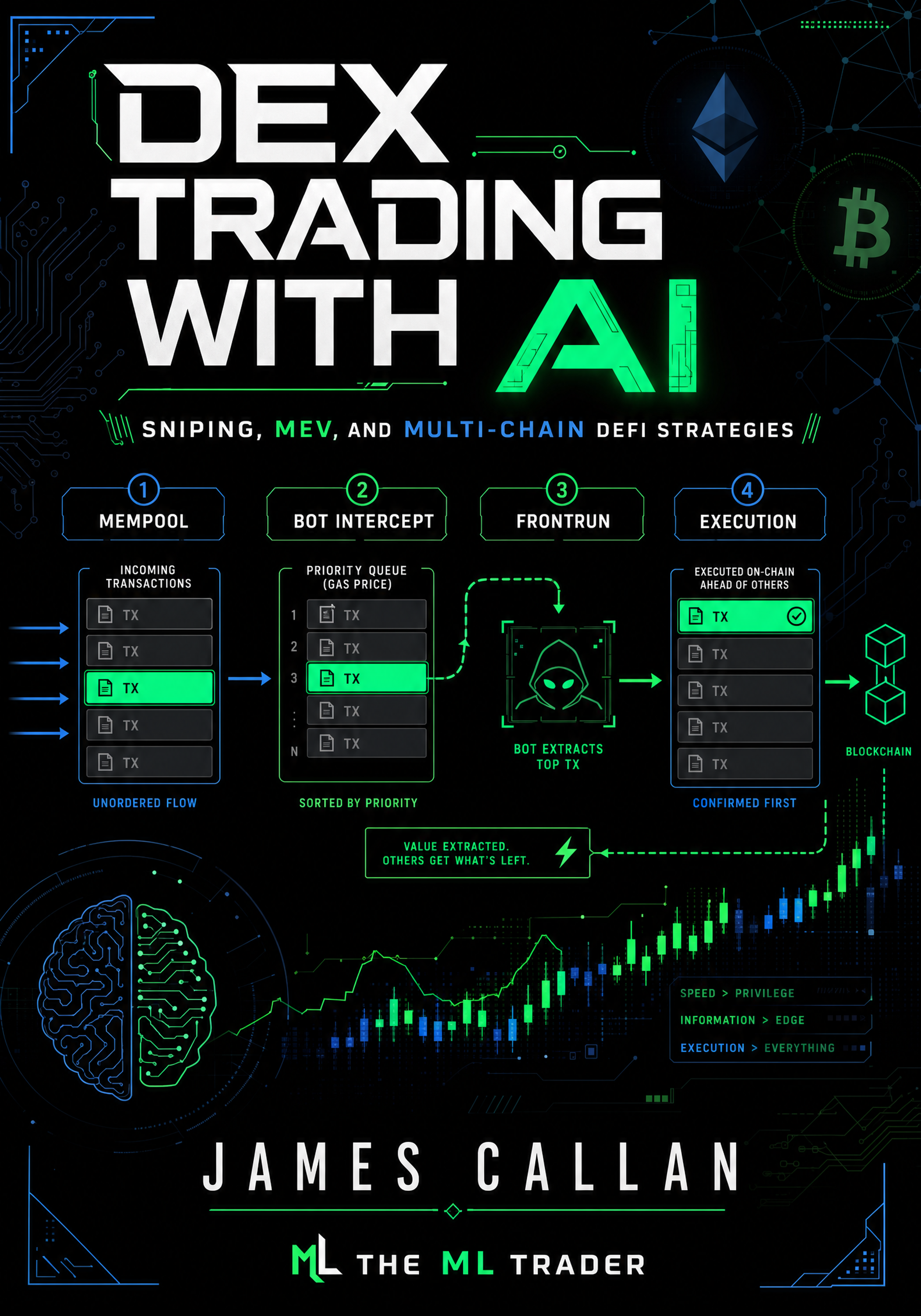 DEX Trading with AI - Related product