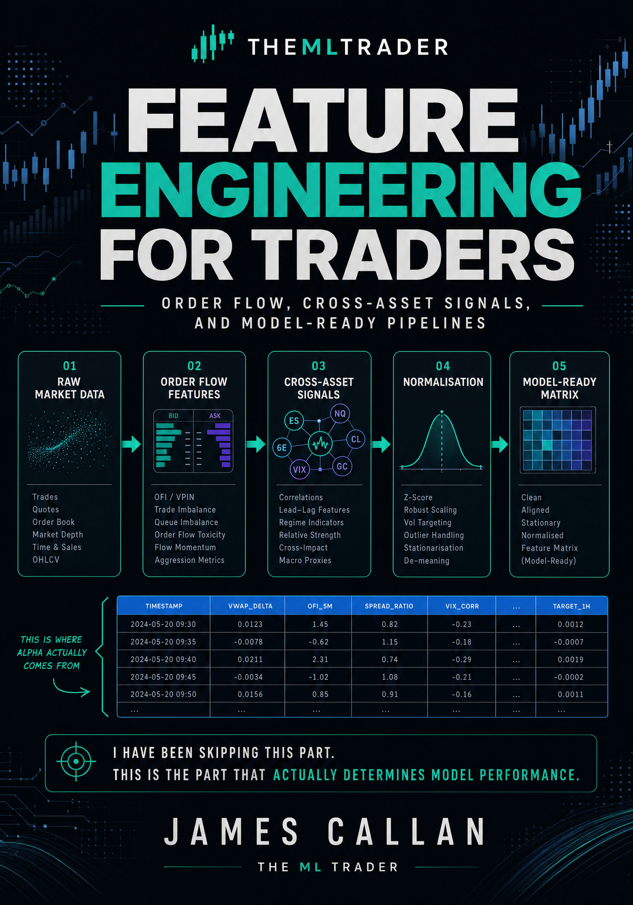 Feature Engineering for Traders - Related product