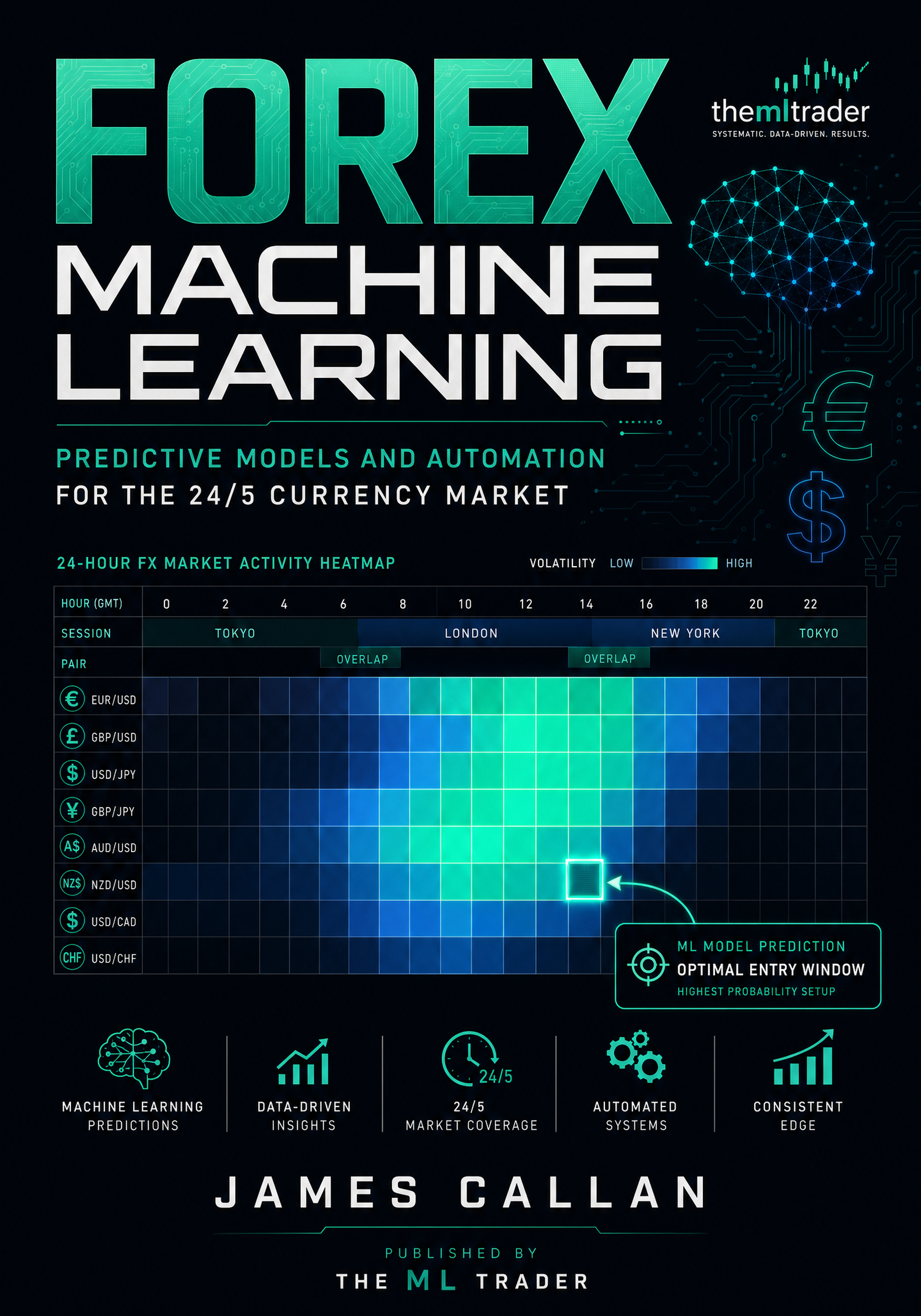 Forex Machine Learning - Related product